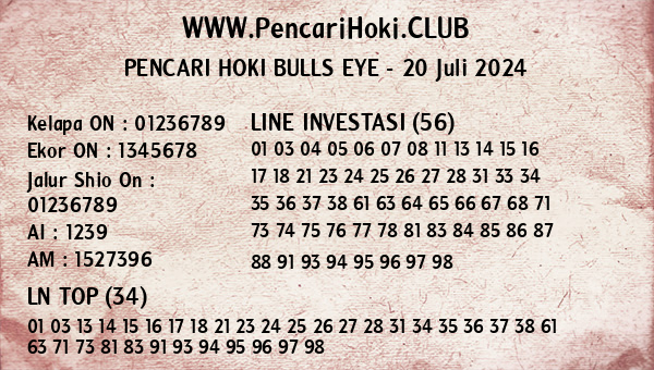 Prediksi Bulls Eye